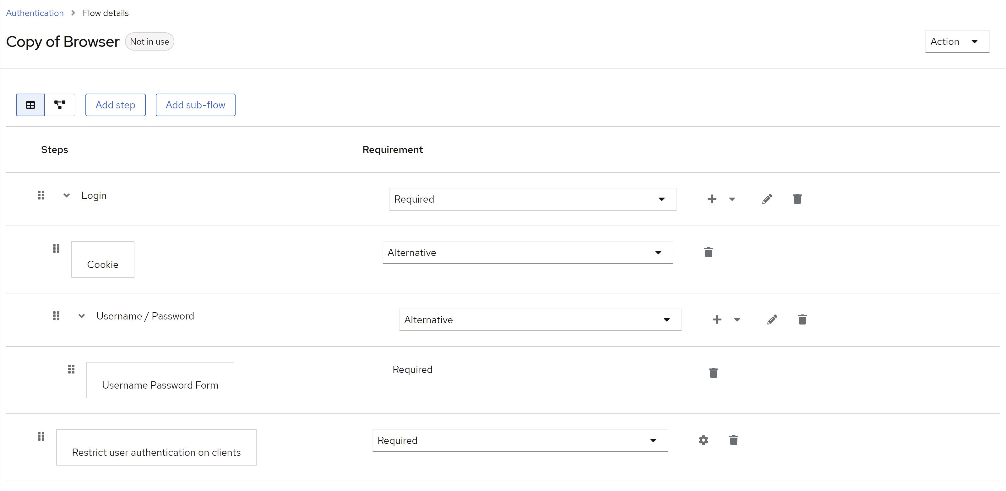 Example flow